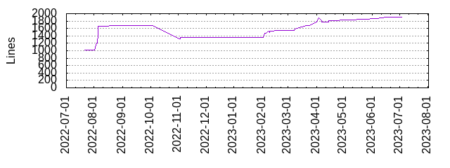 Lines of Code