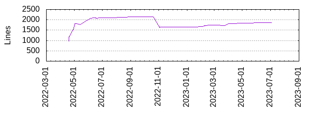 Lines of Code