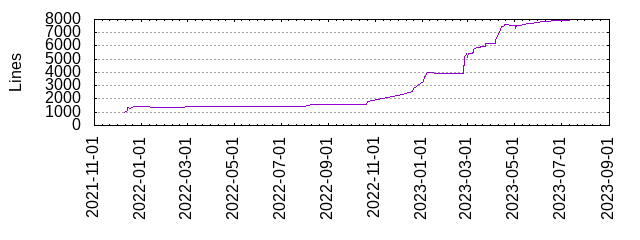 Lines of Code